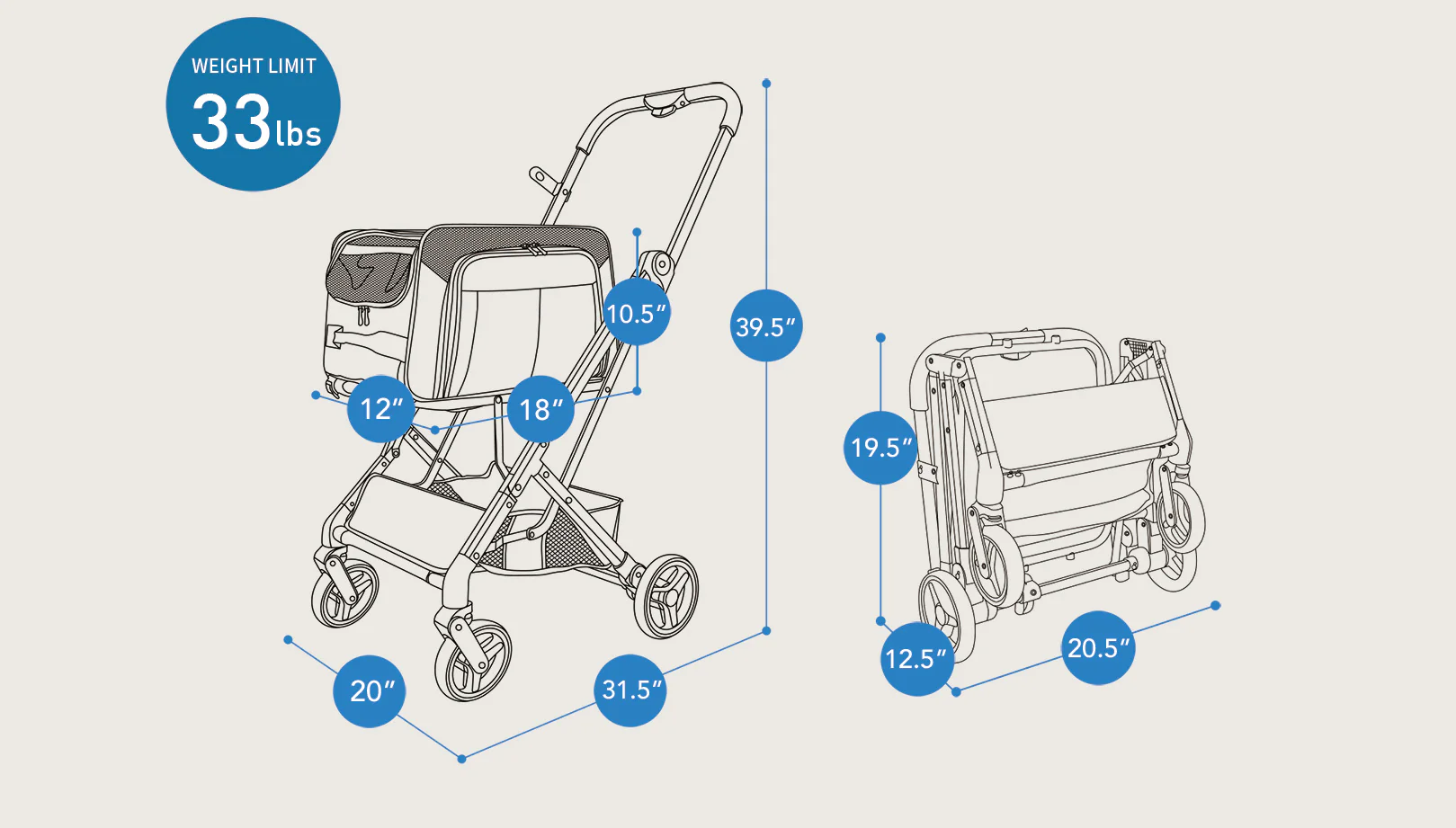Ibiyaya JetPaw: 3-in-One Pet Stroller with Removable Airline-Approved Carrier Expandable Rolling Pet Carrier-Backpack for Dogs & Cats - Image 12