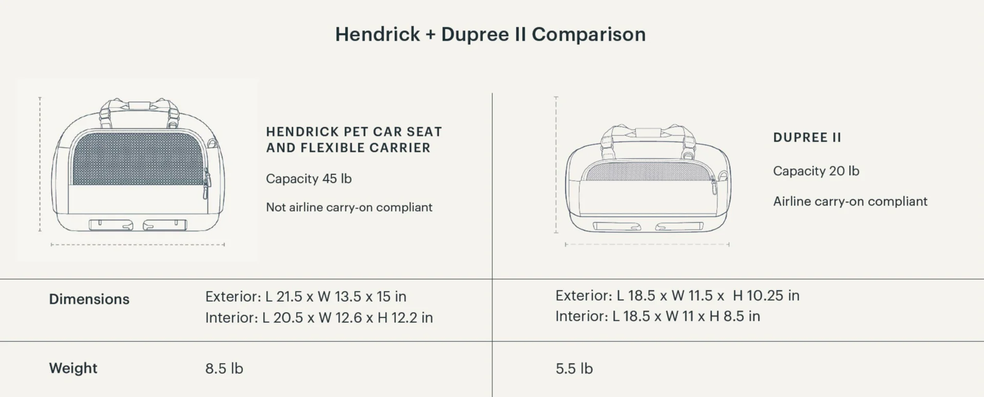 Tavo Hendrick Crash Tested Pet Car Seat and Flexible Carrier - Please Note Shipping Time Frame in Description - Image 24