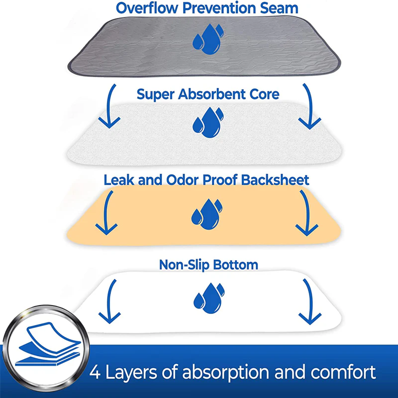 Mr. Peanut's Washable Reusable Pee Pads - Set of 3 - Thermal Waterproof and Leakproof Pet Carrier Comfort Mat - Available in 2 Sizes - Image 5